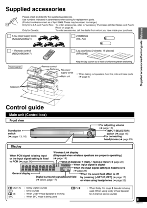 Page 5RQT9471
5
Supplied accessories/Control guide
Before use
Keep the Leg cushion out of reach of children to prevent swallowing.
Please check and identify the supplied accessories.
Use numbers indicated in parentheses when asking for replacement parts.
(Product numbers correct as of April 2009. These may be subject to change.)
Only for U.S.A. and Puerto Rico:  To order accessories, refer to “Accessory Purchases (United States and Puerto Rico)” on page 30.
Only for Canada:  To order accessories, call the...