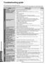 Page 26VQT2R70
26
Troubleshooting guide
Troubleshooting and other information
Before requesting service, make the following checks.
If you are in doubt about some of the check points, or if the remedies indicated in the chart do not solve the problem, refer to “Customer Services Directory 
(United States and Puerto Rico)” on page 30 if you reside in the U.S.A. or Puerto Rico, or refer to “Product information” on page 29 if you reside in Canada.
Troubleshooting guide
Problem Possible solutionPages
Common...