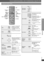 Page 15RQT8654
15
Basic play
If you are experiencing problems, refer to troubleshooting (➜page 33 to 35).
Using the remote control
Stop
The position is memorized while 
“RESUME” is on the display.
≥Press [1PLAY] to resume.
≥Press [∫STOP] again to clear 
the position.
Pa use
≥Press [1PLAY] to restart play.
Skip
—
≥[WMA] [MP3] [JPEG] [MPEG4] [DivX]
[This feature does not work 
during program and random play 
(➜page 16).]
[3,4]:Group skip
[2,1]:Content skip
Search
(during play)
≥Up to 5 steps.
≥Press [1PLAY] to...