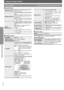 Page 22RQT8654
22
Using on-screen menus
Using on-screen menus
∫Audio Menu
∫Display Menu∫Other Menu
Other SettingsItems shown differ depending on the type of disc.
Dolby Pro LogicII(➜page 28, Enhancing the stereo sound: 
Dolby Pro LogicII)
Dialogue Enhancer
To make the dialogue in movies easier to 
hear
[DVD-V] (Dolby Digital, DTS, MPEG, 3-channel 
or higher, with the dialogue recorded in the 
center channel)
[DivX] (Dolby Digital, 3-channel or higher, with 
the dialogue recorded in the center channel)
On...