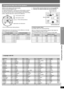 Page 25RQT8654
25
Changing the player settings
(Effective when playing multi-channel audio)
(Center and surround speakers only)
For optimum listening with 5.1-channel sound, all the speakers, except for 
the subwoofer, should be the same distance from the seating position. 
If you have to place the center or surround speakers closer to the seating 
position, adjust the delay time to make up for the difference.
If either distance a or b is less than c, find the difference in the table 
and change to the...