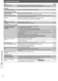 Page 34RQT8654
34
Troubleshooting guide
Troubleshooting guide
MarkerPage
A-B repeat
Sound abnormal or improper
Menus 
Picture abnormal or unviewable
Progressive video
Cannot add markers.≥ You cannot add markers with DVD-RAM or DVD-R/-RW (DVD-VR) discs.
≥ If the disc’s elapsed play time does not appear on the unit’s display, you cannot add markers.—
—
Point B is automatically set.≥The end of an item becomes point B when it is reached.—
Sound is distorted.≥Noise may occur when playing WMA.—
Effects do not work....