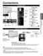 Page 1111
Getting started
 Connections Accessories/Optional Accessories
Accessories
 Connections
Connection Panels
VHF/UHF Antenna•  NTSC (National Television System Committee):ATSC (Advanced Television Systems Committee):
Digital TV Standards include digital high-definition television (HDTV), standa\
rd-definition television 
(SDTV), data broadcasting, multichannel surround-sound audio and inter\
active television.
  Antenna or Cable connection
 Cable 
●You need to subscribe to a cable TV service to enjoy...