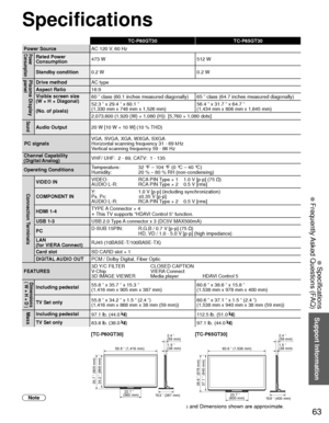 Page 6363
Support Information
 Specifications
 Frequently Asked Questions (FAQ)
TC-P60GT30TC-P65GT30
Power Source AC 120 V
 , 60 HzPower
ConsumptionRated Power 
Consumption473 W 512 W
Standby condition 0.2 W 0.2 W
Plasma Display 
panelDrive methodAC type
Aspect Ratio 16:9
Visible screen size
(W × H × Diagonal)
(No. of pixels)  60 ” class (60.1 inches measured diagonally) 65 ” class (64.7 inches measured diagonally)
52.3 ” x 29.4 ” x 60.1 ”
(1,330 mm x 748 mm x 1,526 mm)
56.4 ” x 31.7 ” x 64.7 ”
(1,434 mm x 806...