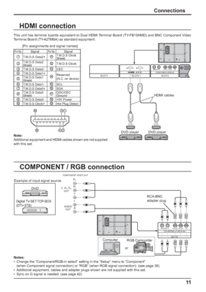 Page 11SLOT3 
P R /C R /R P B /C B /B Y/G AUDIO R L COMPONENT/RGB IN 
AUDIO 
OUT  Y ,  P 
B ,    P R , 
OUT P
R 
P B 
Y 
L 
R 
COMPONEN T VIDEO OUT 
PC    SLOT1 SLOT2 SLOT3
PR/CR/R PB/CB/BY/GAUDIORLCOMPONENT/RGB IN
HDMI 
AV OUTHDMI 
AV OUT
11
Connections
COMPONENT / RGB connection
Notes:
•  Change the “Component/RGB-in select” setting in the “Setup” menu to “Component” 
  (when Component signal connection) or “RGB” (when RGB signal connection). (see page 39)
•  Additional equipment, cables and adapter plugs...
