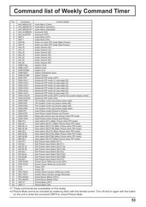 Page 5353
Command list of Weekly Command Timer
No. Command Control details
1
AAC:MENCLR1Audio Menu (Clear)
2
AAC:MENDYN1Audio Menu (Dynamic)
3
AAC:MENSTD1Audio Menu (Standard)
4 AAC:SURMON Surround (ON)
5 AAC:SUROFF Surround (OFF)
6 AMT:0 Audio Mute (OFF)
7 AMT:1 Audio Mute (ON)
8 ASO:M Audio out when PIP mode (Main Picture) 
9 ASO:S Audio out when PIP mode (Sub Picture) 
10 AVL:00 Audio Volume (00)
11 AVL:10 Audio Volume (10)
12 AVL:20 Audio Volume (20)
13 AVL:30 Audio Volume (30)
14 AVL:40 Audio Volume...