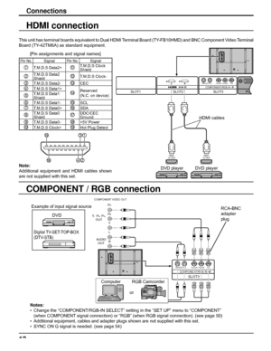 Page 12PC    SLOT1 SLOT2 SLOT3 
P R /C R /R P B /C B /B Y/G AUDIO R L COMPONENT/RGB IN 
HDMI 
AV OUT HDMI 
AV OUT 
SLOT3 
P R /C R /R P B /C B /B Y/G AUDIO R L 
COMPONENT/RGB IN 
AUDIO 
OUT   Y ,  P  
B , P R , 
OUT  P 
R 
P B 
Y 
L 
R 
COMPONEN T VIDEO OUT  
12
Connections
HDMI connection
This unit has terminal boards equivalent to Dual HDMI Terminal Board (TY-FB10HMD) and BNC Component Video Terminal 
Board (TY-42TM6A) as standard equipment.
HDMI cables
DVD player DVD player [Pin assignments and signal...