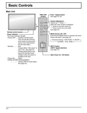 Page 16INPUT MENU
VOL
ENTER/
+/
-/
16
Basic Controls
Volume Adjustment
Volume Up “+” Down “–” 
When the menu screen is displayed:
“+” : press to move the cursor up 
“–” : press to move the cursor down
(see page 23)
MENU Screen ON / OFF
Each time the MENU button is pressed, the menu 
screen will switch. (see page 23)
Normal Viewing PICTURE SETUP
SOUND POS. /SIZE
Main Power On / Off Switch Enter / Aspect button 
(see page 18, 23)
INPUT button
(INPUT signal selection)
(see page 15) Right side 
surface
Power...