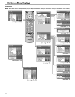 Page 241/2
SIGNAL
EXTENDED LIFE SETTINGS
SET UP
PC
OFF
STANDBY SAVE
OFF
POWER MANAGEMENTOFF
AUTO POWER OFF
OFF
OSD LANGUAGEENGLISH (
US) COMPONENT/RGB-IN SELECT
RGB
INPUT LABELSCREENSAVER
POWER SAVE
2/2 SET UP
MULTI DISPLAY SETUP
SET UP TIMER
PRESENT TIME SETUP
DISPLAY ORIENTATIONLANDSCAPE
MULTI PIP SETUPPORTRAIT SETUP
24
(see page 28, 29)
25
0
0
0
5
PICTURE 
NORMAL NORMALIZE STANDARD 
BRIGHTNESS 
SHARPNESS  PICTURE MENU 
COLOR  PICTURE 
TINT 
COLOR MANAGEMENTADVANCED SETTINGS
MEMORY SAVE
COLOR TEMPNORMAL
OFF...