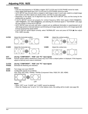 Page 2626
H-POSAdjust the horizontal position.V-POSAdjust the vertical position.
H-SIZEAdjust the horizontal size.V-SIZEAdjust the vertical size.
DOT 
CLOCK(During “COMPONENT”, “RGB” and “PC” input signal)
Periodic striped pattern interference (noise) may occur when a striped pattern is displayed. If this happens, 
adjust so that any such noise is minimized.
CLOCK 
PHASE(During “COMPONENT”, “RGB” and “PC” input signal)
Eliminate the ﬂ ickering and distortion.
OVER 
SCANTurn image over scan ON/OFF.
Conﬁ gurable...