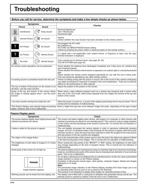 Page 6060
Troubleshooting
Before you call for service, determine the symptoms and make a few simple checks as shown below.
Symptoms
Checks
Picture Sound
InterferenceNoisy SoundElectrical Appliances
Cars / Motorcycles
Fluorescent light
Normal PictureNo SoundVolume
(Check whether the mute function has been activated on the remote control.)
No PictureNo SoundNot plugged into AC outlet
Not switched on
PICTURE and BRIGHTNESS/Volume setting
(Check by pressing the power switch or stand-by button on the remote...