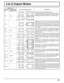 Page 6161
List of Aspect Modes
Aspect mode
Picture 
 Enlarged screenDescriptionAll Aspect: 
OnFactory setting
All Aspect: Off
16:9 FULL
The display of the pictures ﬁ lls the screen.
In the case of SD signals, pictures with a 4:3 aspect ratio are 
enlarged horizontally, and displayed. This mode is suited to 
displaying anamorphic pictures with a 16:9 aspect ratio.
14:9 –
Letterbox pictures with a 14:9 aspect ratio are enlarged 
vertically and horizontally so that their display ﬁ lls  the 
screen vertically and...