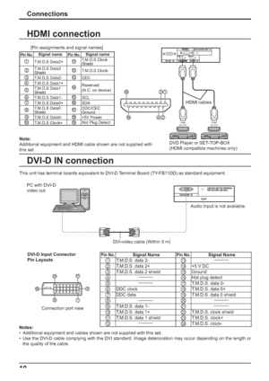 Page 1610
HDMI 
AV OUTHDMI 
AV  O U T
HDMI connection
DVI-D IN connection
[Pin assignments and signal names]
1931
4218
Note: 
Additional equipment and HDMI cable shown are not supplied with 
this set.
Pin No.Signal namePin No.Signal name
1T.M.D.S Data2+11T.M.D.S Clock 
Shield
2T.M.D.S Data2 
Shield12T.M.D.S Clock-
3T.M.D.S Data2-13CEC
4T.M.D.S Data1+14Reserved 
(N.C. on device)
5T.M.D.S Data1 
Shield
6T.M.D.S Data1-15SCL
7T.M.D.S Data0+16SDA
8T.M.D.S Data0 
Shield17DDC/CEC 
Ground
9T.M.D.S Data0-18+5V Power...