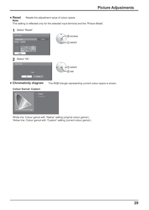 Page 3529
 Reset      Resets the adjustment value of colour space.
Note:
This setting is re ected only for the selected input terminal and the “Picture Mode”.
1Select “Reset”.
R RatioG Ratio
B RatioRG B
Reset65535 2900 0
2110 65535 0
0 1760 65535
Colour Gamut
Colour GamutCustom
Edit
2  access
1  select
2Select “Ok”.
OkCancel Reset
Colour Gamut
1  select
2  set
 Chromaticity diagram      The RGB triangle representing current colour space is shown.
Colour Gamut: Custom
— Native— Customy
x
White line: Colour...