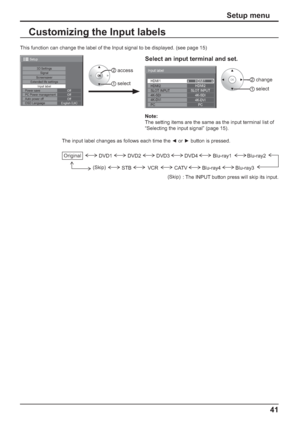 Page 4741
The input label changes as follows each time the  or  button is pressed.
 : The INPUT button press will skip its input.
Setup menu
This function can change the label of the Input signal to be displayed. (see page 15)
Customizing the Input labels
HDMI1
HDMI2
Input label
SLOT INPUT4K-SDI4K-DVI
PCHDMI1
HDMI2
SLOT INPUT
4K-SDI
4K-DVI
PC
 
Note:
The setting items are the same as the input terminal list of 
“Selecting the input signal” (page 15).
2  access
1  select
Select an input terminal and set.
3D...