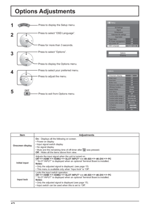 Page 4842
Options Adjustments
3D Settings
ScreensaverSignal
Extended life settingsInput label
Off
PC Power management
Off
Auto power off
Off
OSD Language
English (
UK) Power save
Setup
Item Adjustments
Onscreen displayOn:  Displays all the following on screen.
• Power on display
• Input signal switch display
• No signal display
• Mute and the remaining time of off-timer after 
 was pressed.
Off:  Hides all the items above from view.
Initial inputAdjusts the input signal when the unit is turned on.
Off 
 HDMI...