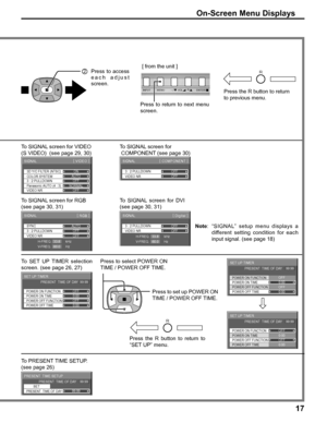 Page 1717
To SIGNAL screen for RGB 
(see page 30, 31) To SIGNAL screen for VIDEO
(S VIDEO)  (see page 29, 30)To SIGNAL screen for
 COMPONENT (see page 30)
2  Press to access 
each adjust 
screen.
Press the R button to return 
to previous menu.
Press the R button to return to 
“SET UP” menu. Press to select POWER ON 
TIME / POWER OFF TIME.
Press to set up POWER ON 
TIME / POWER OFF TIME. To SET UP TIMER selection 
screen. (see page 26, 27)
To PRESENT TIME SETUP.
(see page 26)Press to return to next menu...