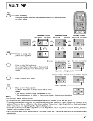 Page 2121
MULTI
PIPMULTI
PIPMULTI
PIP
ABABAB
BABABA
PC1
VIDEO2SELECT
SWAPSWAPSWAP
PC1
VIDEO2
VIDEO2
VIDEO1PC1
VIDEO2
A
A
A
CB
B
B
D
MULTI PIP
Press repeatedly.
Each time pressing this button main picture and sub picture will be displayed 
as follows bellow.
Press to swap main 
picture and sub picture.
Press to select the input mode.
Under main Picture and sub picture display, select 
the picture which you would like to change input 
modes.
Press to move the sub picture.
Each time the location of the sub picture...