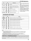 Page 2323
PICTURE Adjustments
ADVANCED SETTINGS
Notes:
•  “COLOR” and “TINT” settings cannot be 
adjusted for “RGB/PC” and “DVI” input 
signal.
•  You can change the level of each function 
(BACK LIGHT, PICTURE, BRIGHTNESS, 
COLOR, TINT, SHARPNESS) for each 
PICTURE MENU.
• The setting details for STANDARD, 
DYNAMIC and CINEMA respectively 
are memorized separately for each input 
mode  (INPUT1, INPUT2 and PC IN).
• The “TINT” setting can be adjusted 
for NTSC signal only during “VIDEO 
(S VIDEO)” input...