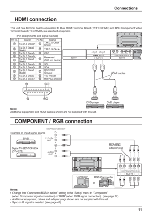 Page 11P R /C R /R P B /C B /B Y/G AUDIO R L 
COMPONENT/RGB IN
SLOT3
AUDIO 
OUT  Y  ,  P 
B ,    P R , 
OUT P
R
P B 
Y 
L 
R 
COMPONEN T VIDEO OUT 
PC    SLOT1SLOT2SLOT3
PR/CR/R PB/CB/BY/GAUDIORLCOMPONENT/RGB IN
HDMI 
AV OUTHDMI 
AV OUT
11
COMPONENT / RGB connection
Notes:
•  Change the “Component/RGB-in select” setting in the “Setup” menu to “Component” 
  (when Component signal connection) or “RGB” (when RGB signal connection). (see page 37)
•  Additional equipment, cables and adapter plugs shown are not...