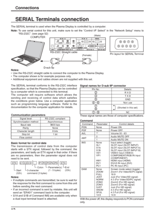 Page 12
6789
1
3
4
52
COMPUTER
RS-232C Straight cable
D-sub 9p(Male)
(Female)
12
SERIAL Terminals connection
Notes:
•  Use the RS-232C straight cable to connect the computer to the Plasma Dis\
play.
•  The computer shown is for example purposes only.
•  Additional equipment and cables shown are not supplied with this set.
The SERIAL terminal conforms to the RS-232C interface 
speci ﬁ cation, so that the Plasma Display can be controlled 
by a computer which is connected to this terminal.
The computer will...