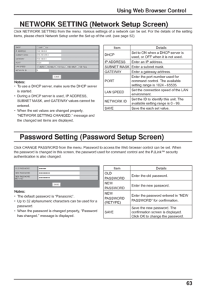 Page 63
63
Notes:
•  To use a DHCP server, make sure the DHCP server is started.
•   During a DHCP server is used, IP ADDRESS, 
SUBNET MASK, and GATEWAY values cannot be 
entered.
•   When the set values are changed properly, 
“NETWORK SETTING CHANGED.” message and 
the changed set items are displayed.
Item Details
DHCP Set to ON when a DHCP server is 
used, or OFF when it is not used.
IP ADDRESS Enter an IP address.
SUBNET MASK Enter a subnet mask.
GATEWAY Enter a gateway address.
PORT Enter the port number...