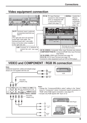 Page 9
9
Connections
VIDEO and COMPONENT / RGB IN connection
Video equipment connection
SLOT:  Terminal board (optional 
accessories) insert slot 
(see 
page 4)
Note:
The right side slot is for terminal 
board with 2-slot width. The 
terminal board with 1-slot width 
does not function when installed 
in the right side slot.
LAN:    Connect to a network to 
control the unit. 
(see page 
59)
Terminals are on the bottom side 
of the Plasma Display.
AV IN (VIDEO): Composite Video Input Terminal (see below)...