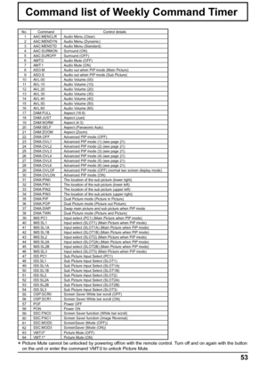 Page 5353
Command list of Weekly Command Timer
No. Command Control details
1 AAC:MENCLR Audio Menu (Clear)
2 AAC:MENDYN Audio Menu (Dynamic)
3 AAC:MENSTD Audio Menu (Standard)
4 AAC:SURMON Surround (ON)
5 AAC:SUROFF Surround (OFF)
6 AMT:0 Audio Mute (OFF)
7 AMT:1 Audio Mute (ON)
8 ASO:M Audio out when PIP mode (Main Picture) 
9 ASO:S Audio out when PIP mode (Sub Picture) 
10 AVL:00 Audio Volume (00)
11 AVL:10 Audio Volume (10)
12 AVL:20 Audio Volume (20)
13 AVL:30 Audio Volume (30)
14 AVL:40 Audio Volume (40)...