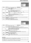 Page 432/3Options
OffOffOff
Off
0
Remote ID
Serial ID ID select Button lock
Remocon User level
3/3Options
Off
Off
Off V. lnstallation
Rotate
Slot1 Serial Slot Select Slot power
Normalization
When both main unit buttons and remote control are disabled due to the “Button lock”, “Remocon User level” or “Remote 
ID” adjustments, set all the values “Off” so that all the buttons are enabled again.
Press the 
 button on main unit together with  button on the remote control and hold for more than 5 seconds. 
The...