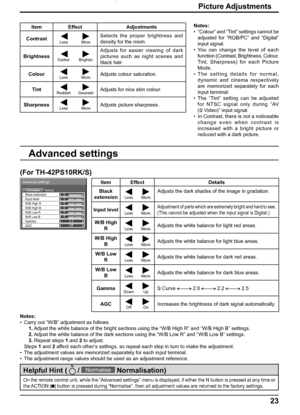 Page 23Advanced settings
NormalNormalise
0
0
0
0
0
0
2.2
Off W/B Low B Black extension
W/B High B
W/B Low R
AGC Gamma Input level
W/B High R
23
Picture Adjustments
Notes:
•  “Colour” and “Tint” settings cannot be 
adjusted for “RGB/PC” and “Digital” 
input signal.
• You can change the level of each 
function (Contrast, Brightness, Colour, 
Tint, Sharpness) for each Picture 
Mode.
• The setting details for normal, 
dynamic and cinema respectively 
are memorized separately for each 
input terminal.
• The “Tint”...