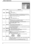 Page 421/3Options
Off-timer function
INPUT lock
Studio W/B
Advanced PIP
Display size Initial VOL level
Maximum VOL level Initial INPUT Onscreen display
Off
Off
Off
Off Enable
On
Off
0
Off Off
0
42
Options Adjustments
Item Effect Adjustments
Initial VOL 
level
Off On
Press  button to adjust the volume when the unit is turned on.
Off  On
Off:  Sets normal volume.
On:  Sets your preferred volume.
Notes:
• 
When “Maximum VOL level” is “On”, the volume can only be adjusted between 0 and your maximum range.• You can...