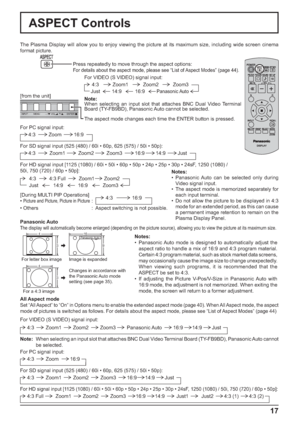 Page 17Zoom1 Zoom2
Just
Panasonic Auto
Zoom3
16:9 4:3
14:9
INPUT MENU ENTER/+/ VOL-/
17
ASPECT Controls
The Plasma Display will allow you to enjoy viewing the picture at its maximum size, including wide screen cinema 
format picture.
For HD signal input [1125 (1080) / 60i • 50i • 60p • 50p • 24p • 25p • 30p • 24sF, 1250 (1080) / 
50i, 750 (720) / 60p • 50p]:
4:3 Full Zoom1
14:9 JustZoom2
Zoom3 4:3
16:9
[During MULTI PIP Operations]
•
Picture and Picture, Picture in Picture :  4:3 16:9
• Others...