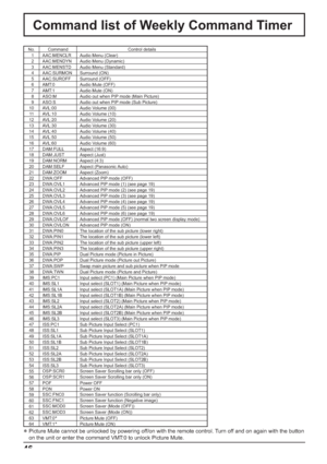 Page 4646
Command list of Weekly Command Timer
No. Command Control details
1 AAC:MENCLR Audio Menu (Clear)
2 AAC:MENDYN Audio Menu (Dynamic)
3 AAC:MENSTD Audio Menu (Standard)
4 AAC:SURMON Surround (ON)
5 AAC:SUROFF Surround (OFF)
6AMT:0 Audio Mute (OFF)
7AMT:1 Audio Mute (ON)
8 ASO:M Audio out when PIP mode (Main Picture) 
9 ASO:S Audio out when PIP mode (Sub Picture) 
10 AVL:00 Audio Volume (00)
11 AVL:10 Audio Volume (10)
12 AVL:20 Audio Volume (20)
13 AVL:30 Audio Volume (30)
14 AVL:40 Audio Volume (40)
15...