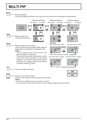 Page 18A B A B A B 
B A B A B A 
PC1
VIDEO2PC1
VIDEO2
VIDEO2
VIDEO1PC1
VIDEO2
A
A A
CB
B
B
D
18
MULTI PIP
Press repeatedly.
Each time pressing this button main picture and sub picture will be displayed as follows below.
Press to swap main 
picture and sub picture.
Press to select the input mode.
Under main Picture and sub picture display, select the 
picture which you would like to change input modes.
Notes:
• The sub picture sound is heard while a sub 
picture operation is underway.
•  The sub picture...