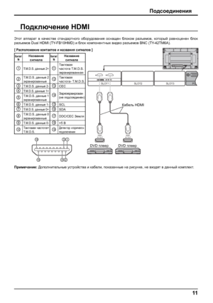 Page 11PC    IN
A
SLOT2SLOT3SLOT1
HDMI 
AV OUTHDMI 
AV OUT
11
Ih^kh_^bg_gby
Ih^dexq_gb_ HDMI
Wlhl ZiiZjZl \ dZq_kl\_ klZg^Zjlgh]h h[hjm^h\Zgby hkgZs_g [ehdhf jZat_fh\,dhlhjuc jZ\ghp_g_g [ehd
jZat_fh\ Dual HDMI (TY-FB10HMD) b [ehd dhfihg_glguo \b^_h jZat_fh\ BNC (TY-42TM6A).
DZ[_ev HDMI
DVDie__jDVDie__j
[JZkiheh`_gb_ dhglZdlh\ b...