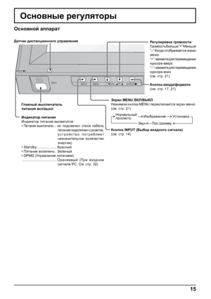 Page 15Hkgh\ghc ZiiZjZl
INPUT MENU ENTER/+/ VOL-/
Bah[jZ`_gb_ MklZgh\dZ
A\md Iha./jZaf_j GhjfZevguc
ijhkfhlj
15
Hkgh\gu_ j_]meylhju
=eZ\guc \udexqZl_ev
iblZgby \de/\ude
Bg^bdZlhj iblZgby
Bg^bdZlhj iblZgby \uk\_lblky.
•
IblZgb_ \udexq_gh ...g_ih^k\_q_g (ihdZ dZ[_ev
iblZgby ih^dexq_g d jha_ld_,...