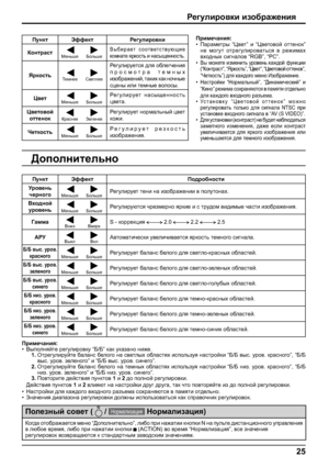 Page 2525
J_]mebjh\db bah[jZ`_gby
Ijbf_qZgby:
•IZjZf_lju “P\_l”b “P\_lh\hc hll_ghd”
g_ fh]ml hlj_]mebjh\Zlvky \ j_`bfZo
\oh^guo kb]gZeh\ “RGB”, “PC”.
•
bgZfbq_kdbc”b
“Dbgh”j_`bfZ khojZgyxlky \ iZfylb hl^_evgh
^ey dZ`^h]h \oh^gh]h jZat_fZ.
•MklZgh\dm “P\_lh\hc hll_ghd”fh`gh
j_]mebjh\Zlv...