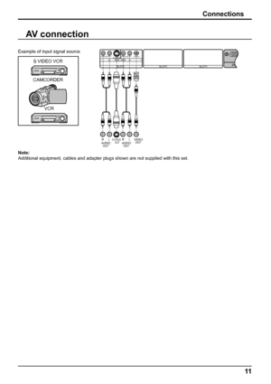 Page 1111
Connections
SLOT3SLOT2PC    INSLOT1
VIDEOAUDIORLAUDIORLAV  I NS VIDEO
VIDEO
OUTS VIDEO
OUTAUDIO
OUT RLAUDIO
OUT RL
BA
Note:
Additional equipment, cables and adapter plugs shown are not supplied with this set.S VIDEO VCR
CAMCORDER
VCR Example of input signal source
AV connection
 