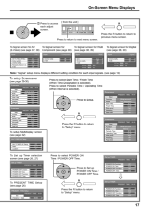 Page 1717
On-Screen Menu Displays
Sync
P-NR
Signal
Auto
H-Freq.
V-Freq.kHz
Hz33.8
60.0
[ 
RGB ]
Cinema realityOff
OffCinema reality
P-NR
Signal
Off
Off
[ 
Component ]
3D Y/C Filter (NTSC)
Colour system
Signal
On
Auto
Cinema reality
Panasonic Auto (4 : 3)Off
4 : 3
[ 
AV  ]
P-NR
Off
Set up TIMER
POWER OFF Function
POWER OFF Time POWER ON Time POWER ON FunctionOff
0:00
Off
0:00 PRESENT  TIME    99:99
Set up TIMER
POWER OFF Function
POWER OFF Time POWER ON Time POWER ON FunctionOff
0:00
Off
0:00 PRESENT  TIME...