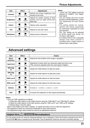 Page 2323
Picture Adjustments
Notes:
•  “Colour” and “Tint” settings cannot be 
adjusted for “RGB/PC” and “Digital” 
input signal.
• You can change the level of each 
function (Contrast, Brightness, Colour, 
Tint, Sharpness) for each Picture 
Mode.
• The setting details for normal, 
dynamic and cinema respectively 
are memorized separately for each 
input terminal.
• The “Tint” setting can be adjusted 
for NTSC signal only during “AV
(S Video)” input signal.
•  In Contrast, there is not a noticeable 
change...