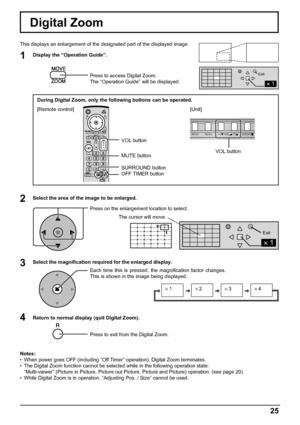 Page 2525
Digital Zoom
1
3 2
4
This displays an enlargement of the designated part of the displayed image. 
Display the “Operation Guide”.
Press to access Digital Zoom.
The “Operation Guide” will be displayed.
Select the area of the image to be enlarged.
Press on the enlargement location to select.
Select the magniﬁ cation required for the enlarged display.
Each time this is pressed, the magniﬁ cation  factor  changes. 
This is shown in the image being displayed.
Return to normal display (quit Digital Zoom)....