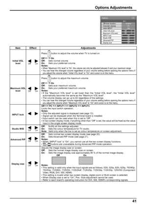 Page 4141
Options Adjustments
Item Effect Adjustments
Initial VOL 
level
Off On
Press  button to adjust the volume when TV is turned on.
Off  On
Off:  Sets normal volume.
On:  Sets your preferred volume.
Notes:
• 
When “Maximum VOL level” is “On”, the volume can only be adjusted between 0 and your maximum range.• You can hear the changed volume regardless of your volume setting before opening the options menu if 
you adjust the volume when “Initial VOL level” is “On” and cursor is on the menu.
Maximum VOL...