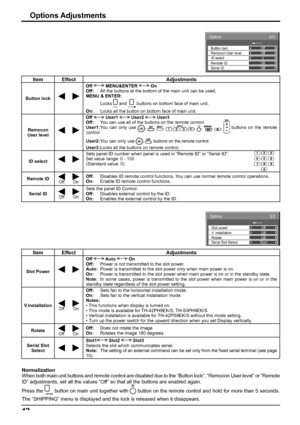 Page 42Normalization
When both main unit buttons and remote control are disabled due to the “Button lock”, “Remocon User level” or “Remote 
ID” adjustments, set all the values “Off” so that all the buttons are enabled again.
Press the 
 button on main unit together with  button on the remote control and hold for more than 5 seconds. 
The “SHIPPING” menu is displayed and the lock is released when it disappears.
2/3Options
OffOffOff
Off
0
Remote ID
Serial ID ID select Button lock
Remocon User level
Item Effect...