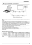 Page 99
Connections
1 678
39
45
1015 14 13 12 11
2
Notes:
•  Due to space limitations, occasionally you may have trouble connecting Mini D-sub 15P cable with ferrite core to PC input 
Terminal.
•  Computer signals which can be input are those with a horizontal scanning frequency of 15 to 110 kHz and vertical scanning 
frequency of 48 to 120 Hz. (However, the image will not be displayed properly if the signals exceed 1,200 lines.)
• The display resolution is a maximum of 640 × 480 dots (TH-42PS9EK/S), 768 × 768...