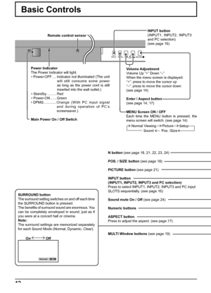 Page 12MENUENTER/INPUTVOL
12
Basic Controls
Power Indicator
The Power Indicator will light.
• Power-OFF .... Indicator not illuminated (The unit 
will still consume some power 
as long as the power cord is still 
inserted into the wall outlet.)
• Standby .......... Red
• Power-ON ...... Green
• DPMS .............Orange (With PC input signal 
and during operation of PC’s 
screensaver.)
Main Power On / Off Switch
Normal Viewing Picture Setup
Sound Pos. /Size
Remote control sensor
SURROUND button
The surround...