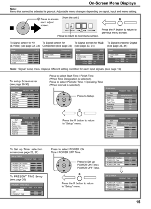 Page 1515
Sync
P-NR
Signal
Auto
H-Freq.
V-Freq.kHz
Hz33.8
60.0
[ 
RGB ]
Cinema realityOff
OffCinema reality
P-NR
Signal
Off
Off
[ 
Component ]
3D Y/C Filter (NTSC)
Colour system
Signal
On
Auto
Cinema reality
Panasonic Auto (4 : 3)Off
4 : 3
[ 
AV  ]
P-NR
Off
Set up TIMER
POWER OFF Function
POWER OFF Time POWER ON Time POWER ON FunctionOff
0:00
Off
0:00 PRESENT  TIME    10:00
Set up TIMER
POWER OFF Function
POWER OFF Time POWER ON Time POWER ON FunctionOn
12:00
On
18:00 PRESENT  TIME    10:00
Set up TIMER
POWER...