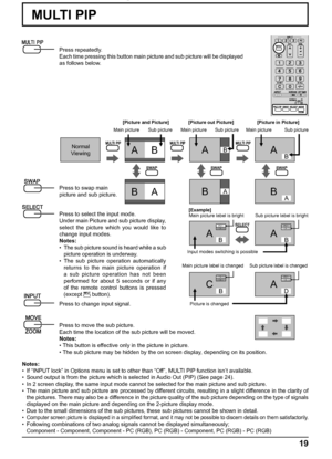 Page 1919
ABABAB
BABABA
PC1
VIDEO2PC1
VIDEO2
VIDEO2
VIDEO1PC1
VIDEO2
A
A A
CB
B
B
D
[Picture out Picture]
Main picture Sub picture[Picture and Picture] [Picture in Picture]
[Example]
Input modes switching is possibleMain picture label is bright Sub picture label is bright
Picture is changed Main picture label is changed
Sub picture label is changed
Main picture Sub picture Main picture Sub picture
Normal
Viewing
MULTI PIP
Press repeatedly.
Each time pressing this button main picture and sub picture will be...