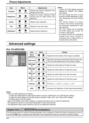 Page 2222
Advanced settings
NormalNormalise
0
0
0
0
0
0
2.2
Off W/B Low B Black extension
W/B High B
W/B Low R
AGC Gamma Input level
W/B High R
Picture Adjustments
Notes:
•  “Colour” and “Tint” settings cannot be 
adjusted for “RGB/PC” and “Digital” 
input signal.
• You can change the level of each 
function (Contrast, Brightness, Colour, 
Tint, Sharpness) for each Picture 
Mode.
• The setting details for normal, 
dynamic and cinema respectively 
are memorized separately for each 
input terminal.
• The “Tint”...