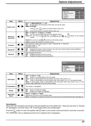 Page 3737
2/3Options
OffOffOff
Off
0
Remote ID
Serial ID ID select Button lock
Remocon User level
3/3Options
Off
Off
Off V. lnstallation
Rotate
Slot1
Serial Slot Select Slot power
Normalization
When both main unit buttons and remote control are disabled due to the “Button lock”, “Remocon User level” or “Remote 
ID” adjustments, set all the values “Off” so that all the buttons are enabled again.
Press the 
VOLbutton on main unit together with  button on the remote control and hold for more than 5 seconds. 
The...