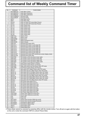 Page 4747
Command list of Weekly Command Timer
∗  Picture Mute cannot be unlocked by powering off/on with the remote control. Turn off and on again with the button 
on the unit or enter the command VMT:0 to unlock Picture Mute.
No. Command Control details
1 AAC:MENCLR Audio Menu (Clear)
2 AAC:MENDYN Audio Menu (Dynamic)
3 AAC:MENSTD Audio Menu (Standard)
4 AAC:SURMON Surround (ON)
5 AAC:SUROFF Surround (OFF)
6 AMT:0 Audio Mute (OFF)
7 AMT:1 Audio Mute (ON)
8 ASO:M Audio out when PIP mode (Main Picture) 
9 ASO:S...